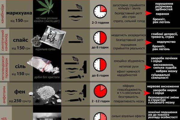 Что за кракен маркет