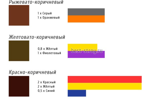 Кракен зеркала официальные