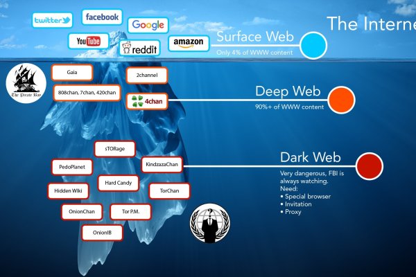 Официальный сайт kraken ссылки зеркала